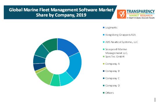 Marine Fleet Management Software Market 3 marine fleet management software market 3
